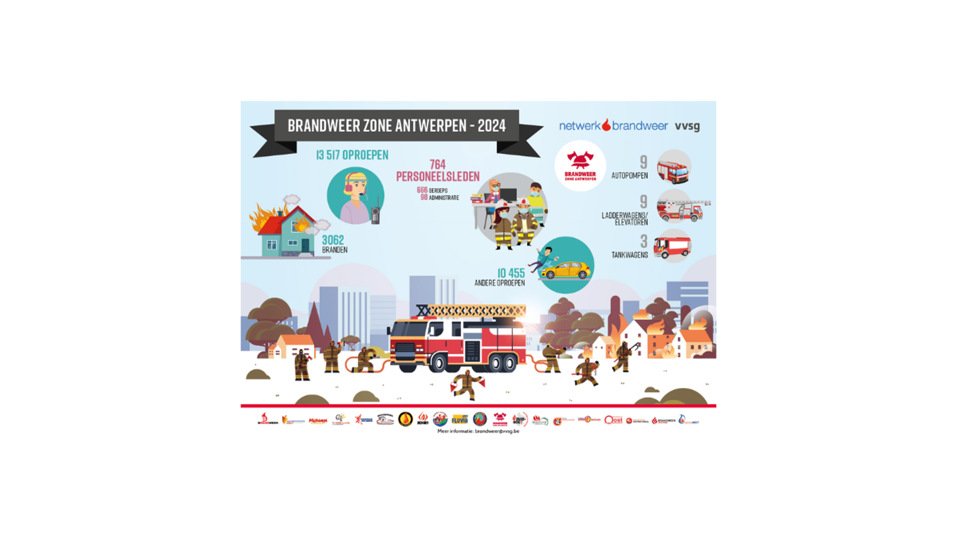 Cijfers Van 2024