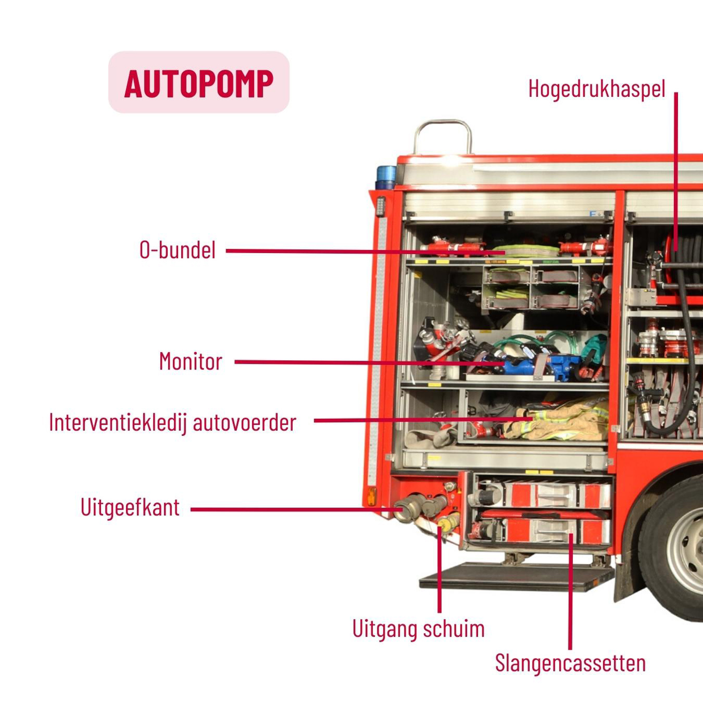 Autopomp Achteraan