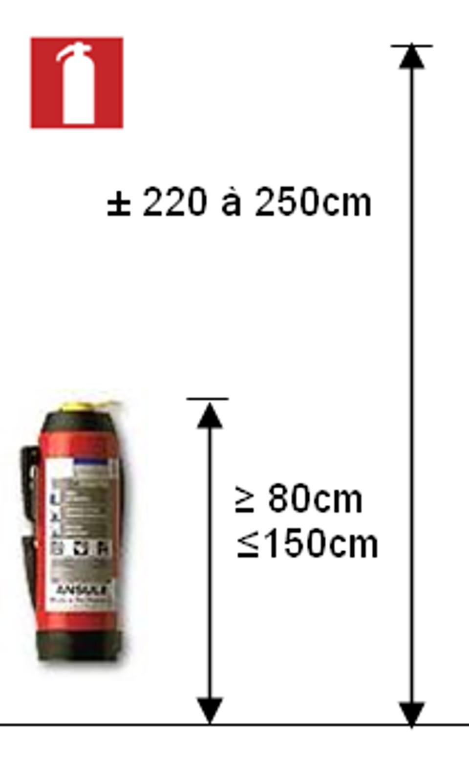 Plaatsing Brandblusser