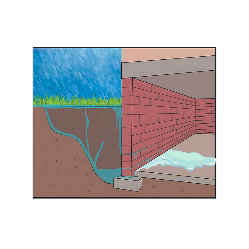 Hydrostatische Druk