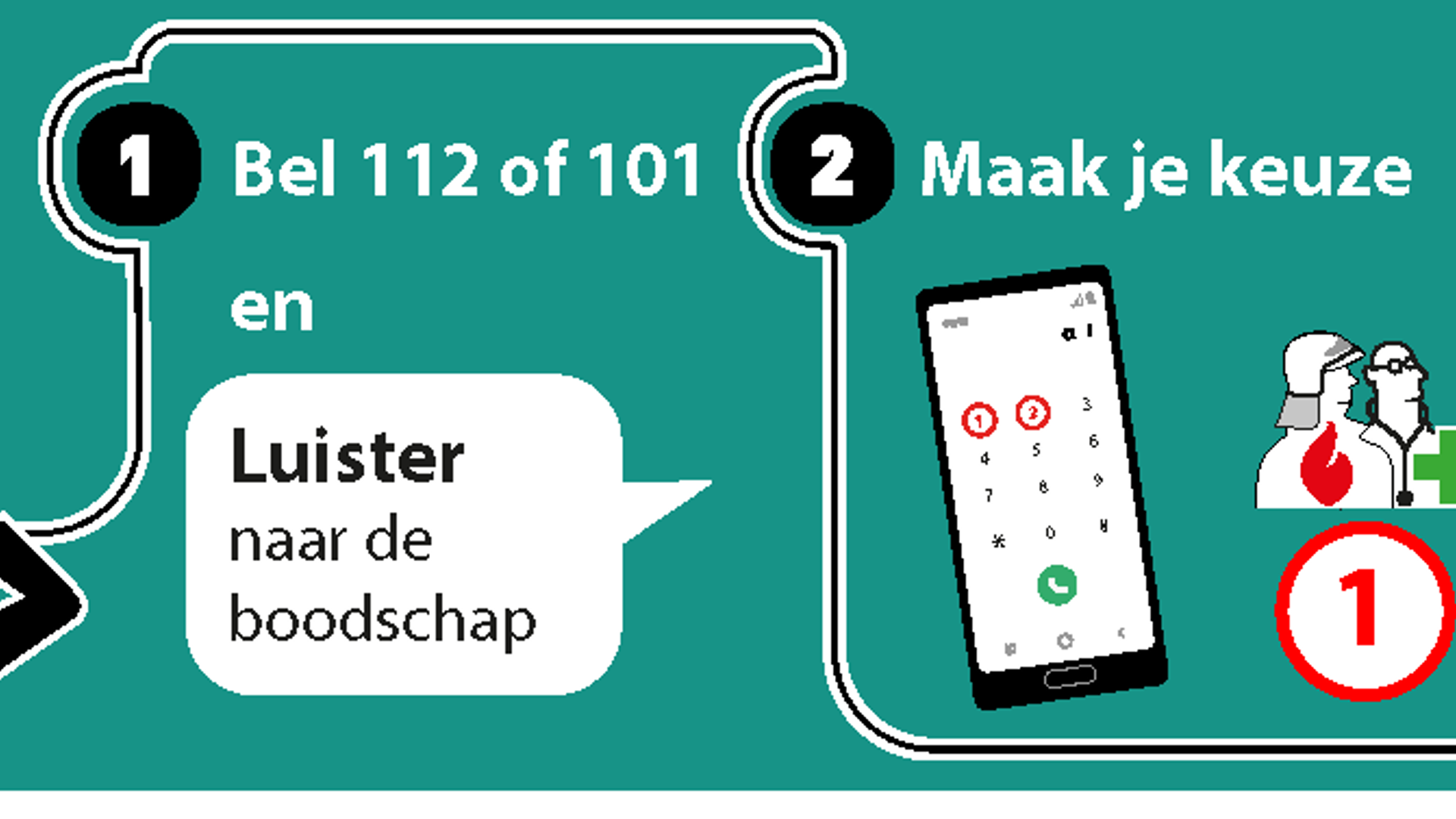 IVR banner met weergave van keuzemenu voor de 2 noodnummers voor webpagina's in het Nederlands.