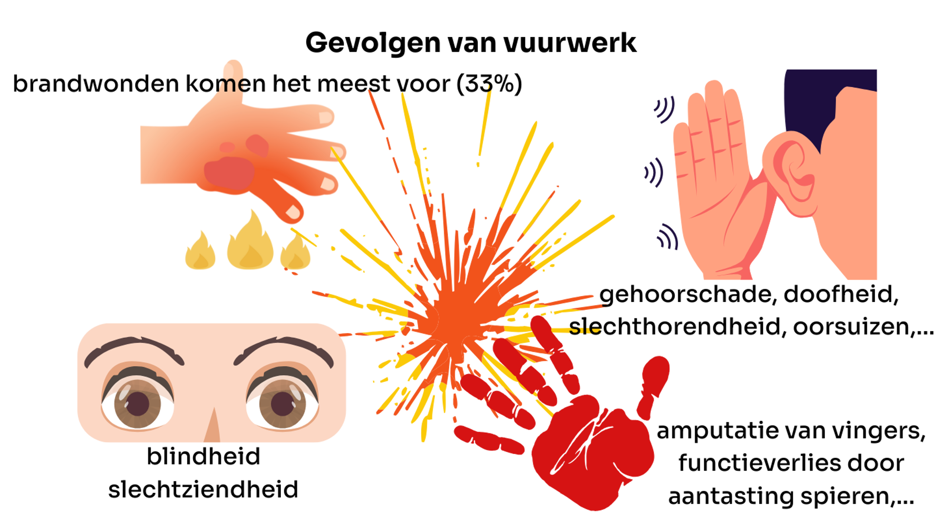 Gevolgen Van Vuurwerk