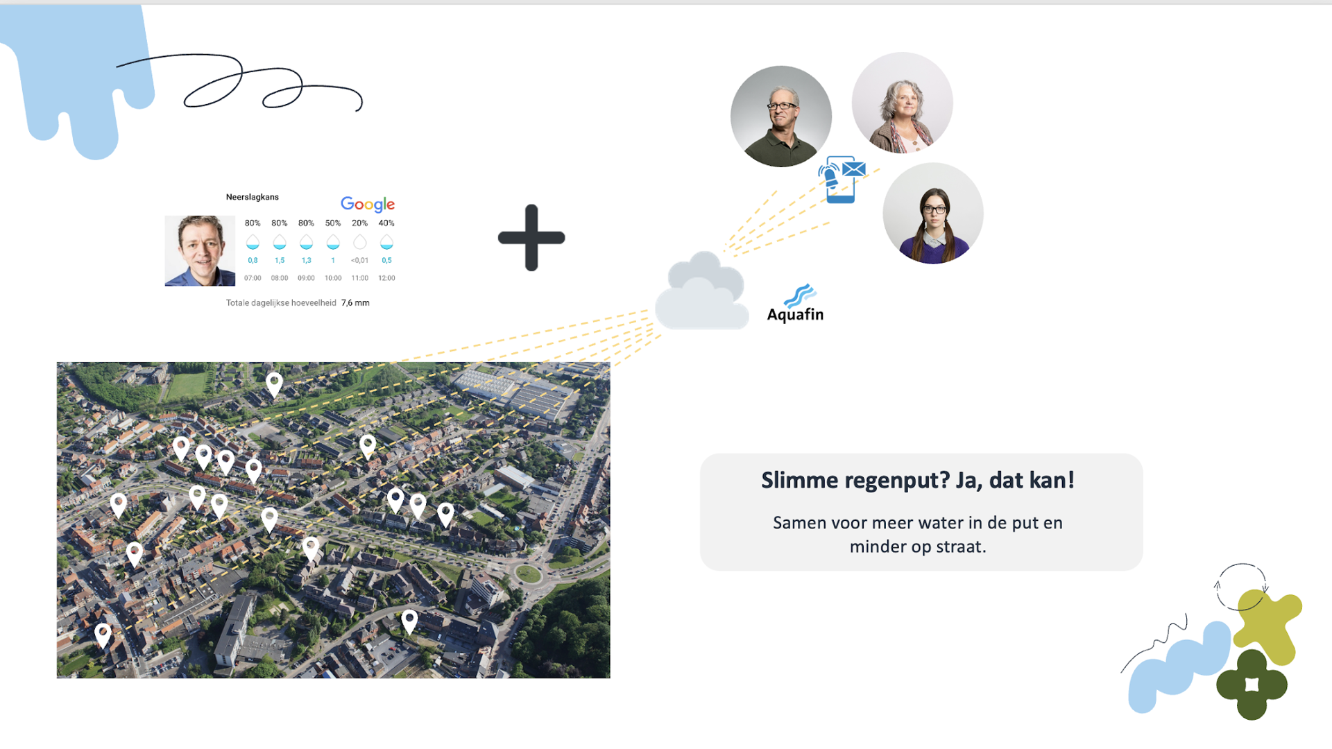 Slimme Regenput Foto