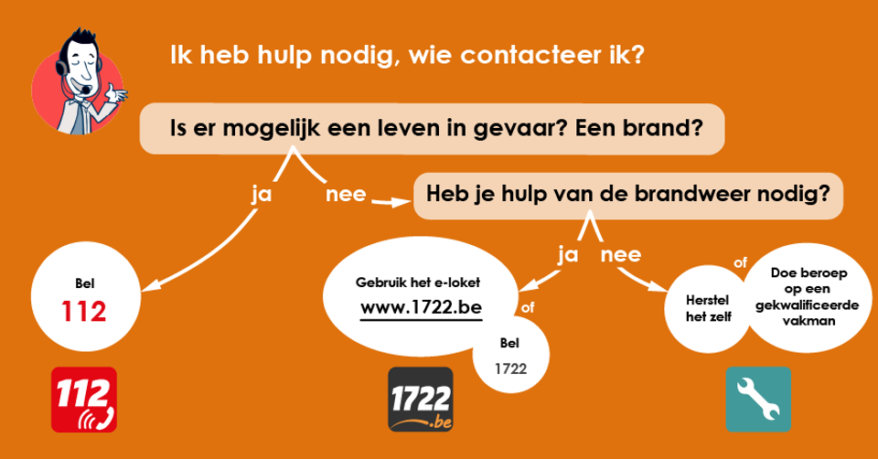 Ik heb hulp nodig, wie contacteer ik? Is er mogelijk een leven in gevaar? Een brand? JA: bel 112; NEE? Heb je hulp van de brandweer nodig? JA? gebruik het e-loket www.1722.be of bel 1722; NEE? Herstel het zelf of doe een beroep op een gekwalificeerd vakman.
